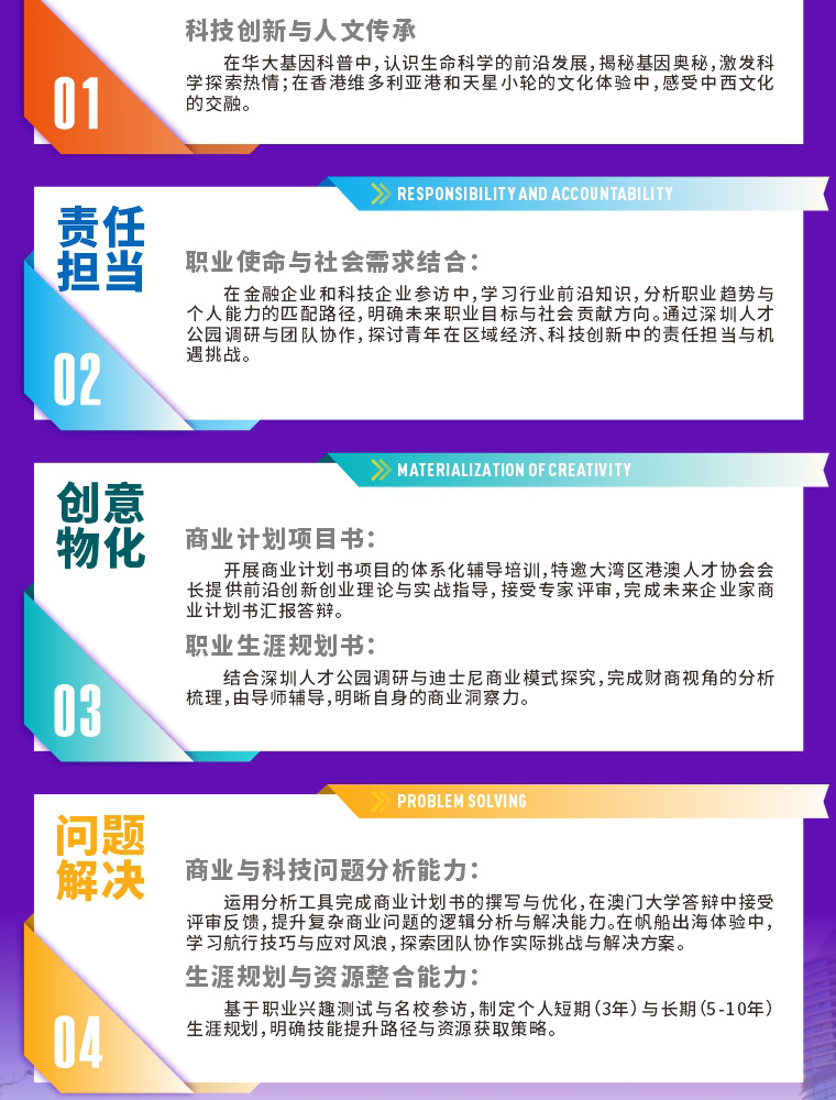 未来领袖研学营项目介绍第14张