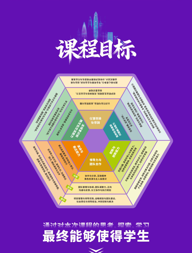 未来领袖研学营项目介绍第12张